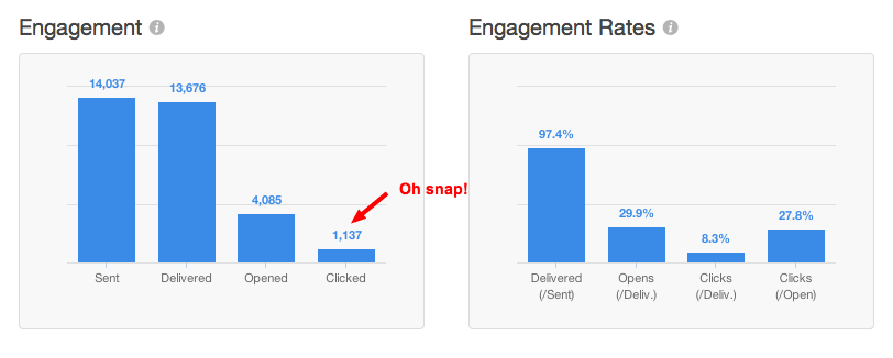 bottom-of-the-funnel-conversions-2