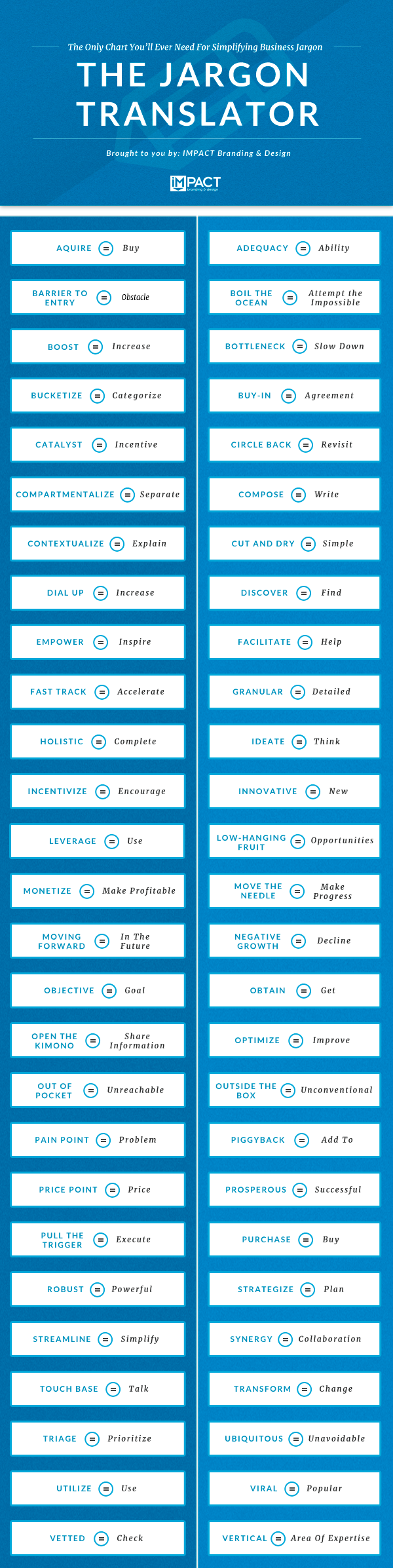 the_jargon_translator_infographic