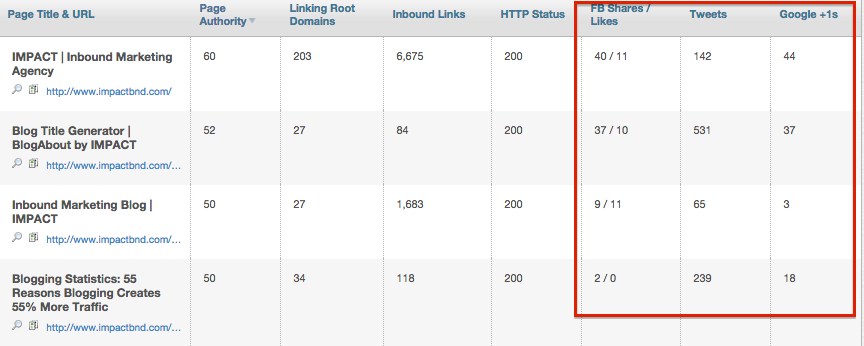 blogging-metrics