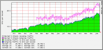 How Much Traffic Should Your Website Get?