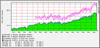 website-traffic-developments