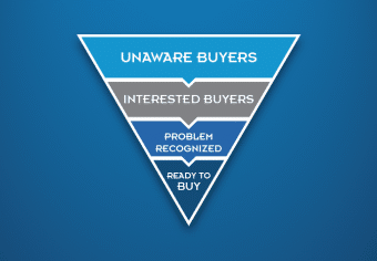 What Is the Inbound Marketing Sales Funnel?