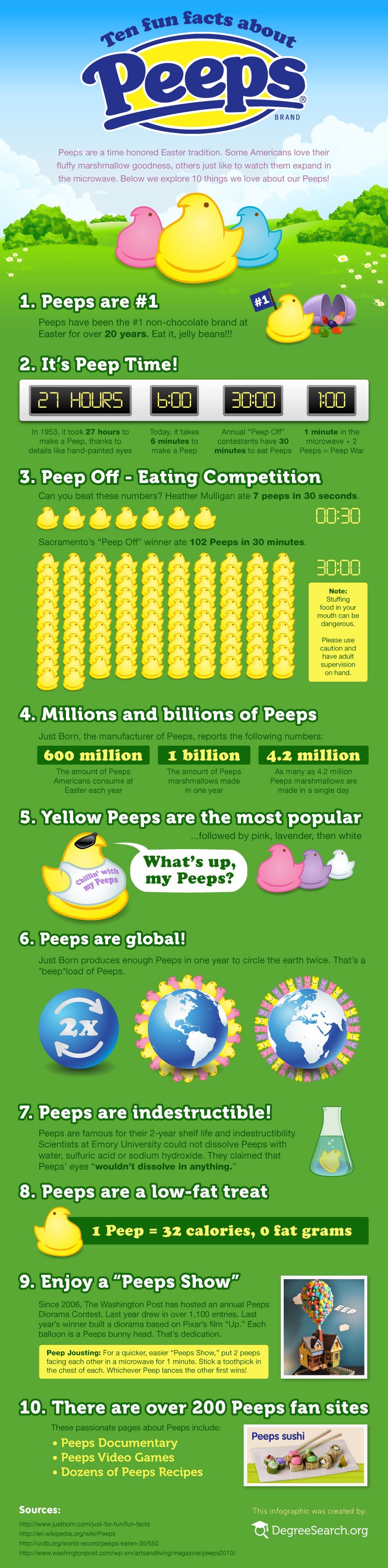 Ten fun facts about Peeps [infographic]