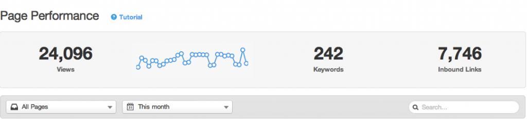 Get On-Page SEO Ready with HubSpot