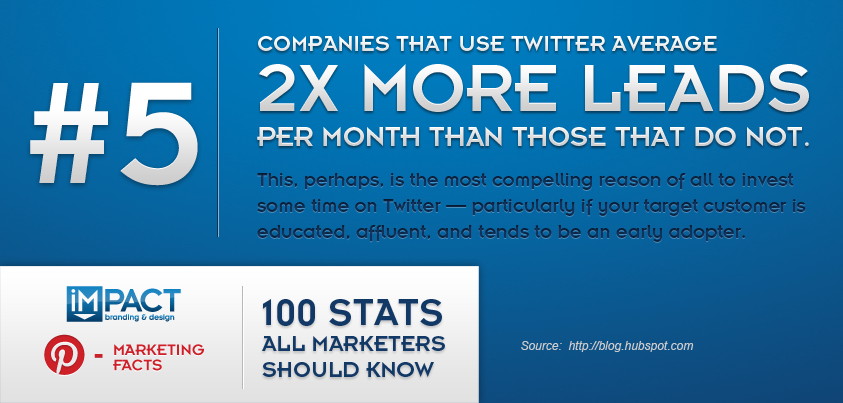 100 Stats All Marketers Should Know – 5/100