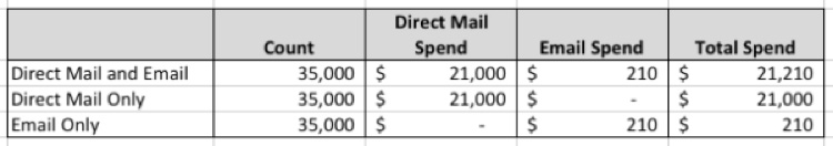 direct-mail-chart-2012