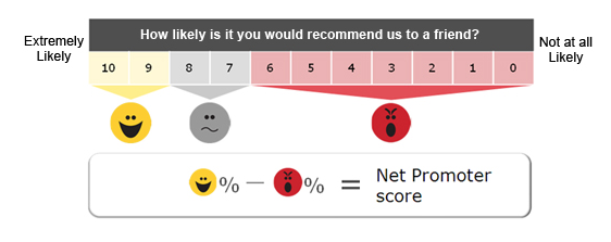 Net Promoter Score