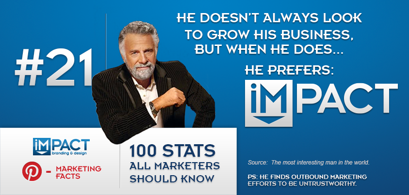 100 Stats All Marketers Should Know – 21/100