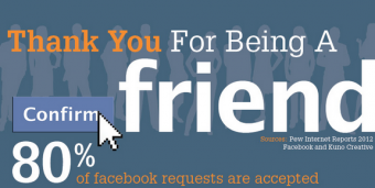 How Valuable is Your Facebook Following? [Infographic]
