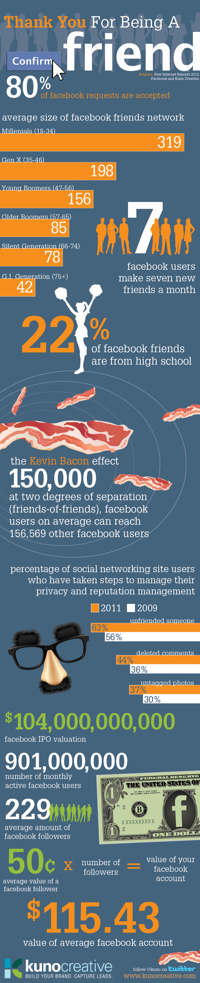 Inbound Marketing