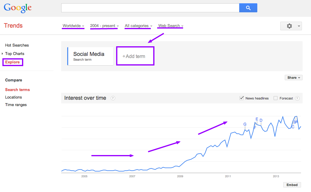 Google_Trends__Web_Search_interest__social_media___Worldwide__2004___present