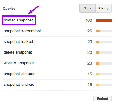 Google_Trends_Web_Search_interest__snapchat___United_States__2013