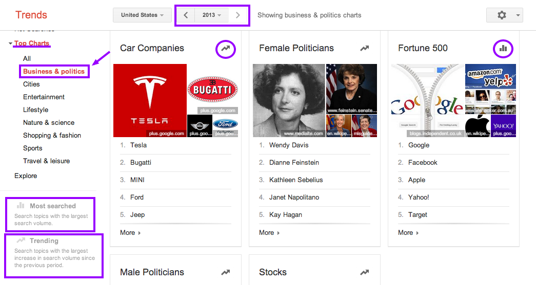 Google_Trends___Business___politics_Top_Charts