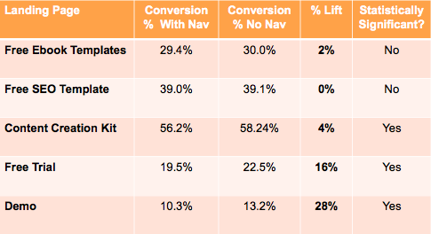 landing-page-data-1