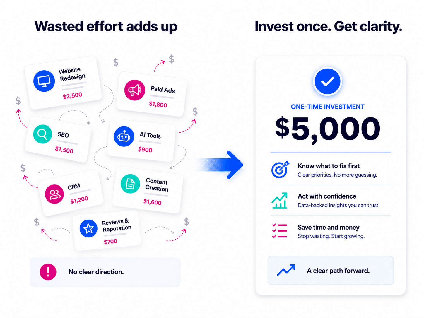 5k one time investment