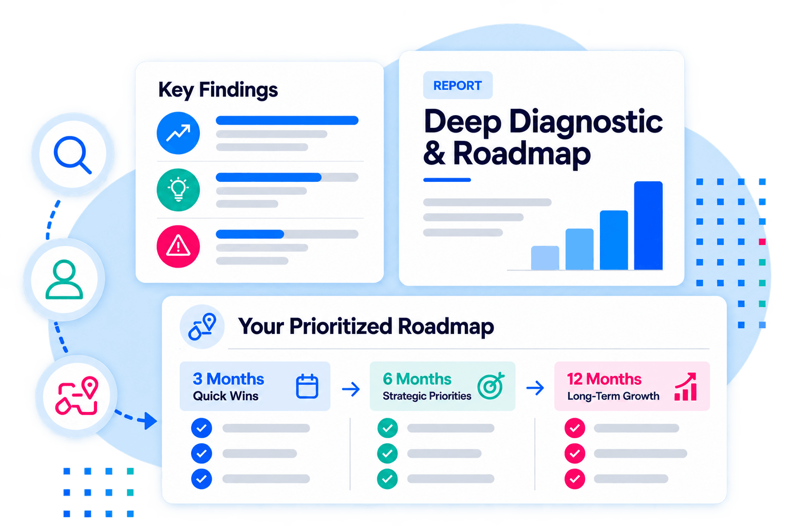 Deep Diagnostic and Roadmap_coaching page