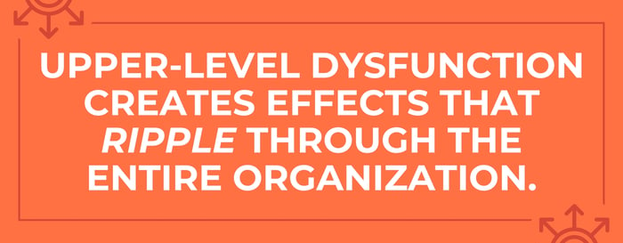 Effects-of-dysfunction