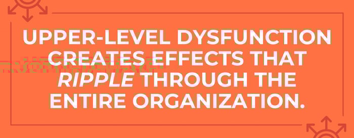Effects-of-dysfunction