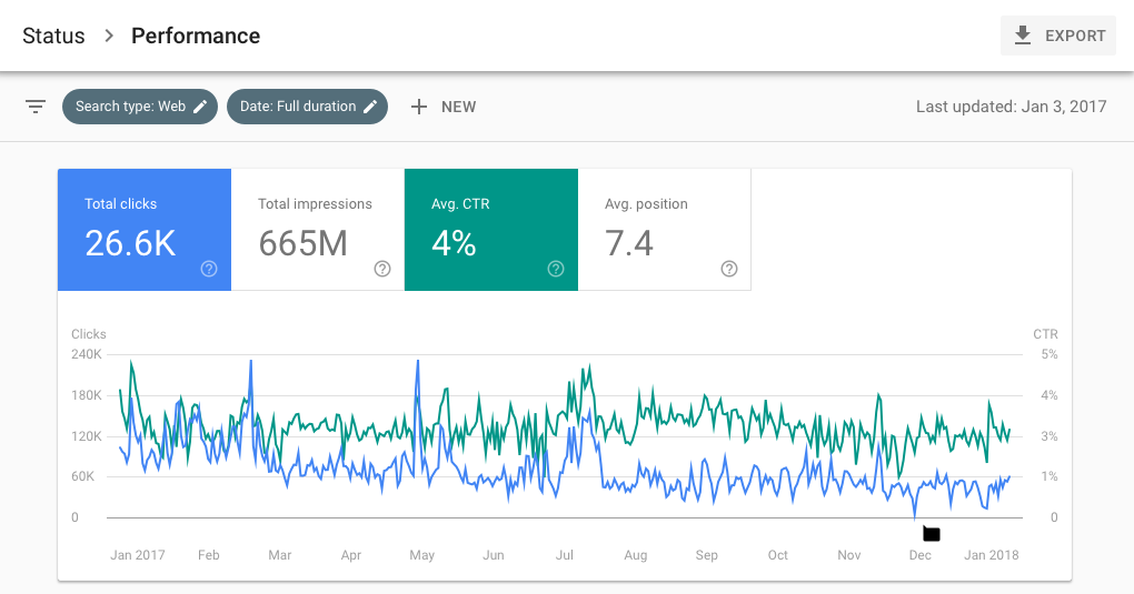 A Bite-sized Marketer’s Guide to All the Latest Google Search Console Changes
