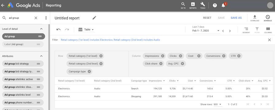 Google Ads now offers category reporting for your Search and Shopping ads