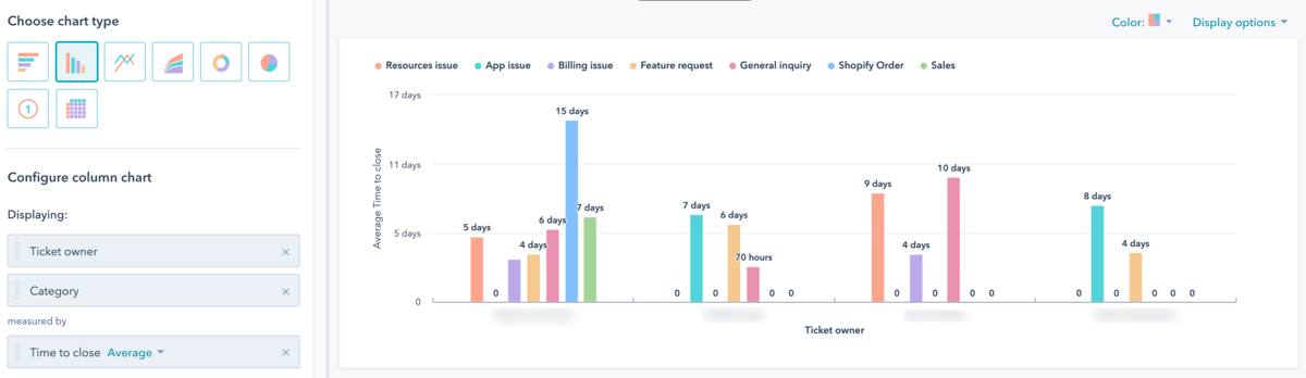 Average Time to Close Ticket Reports, They Ask, You Answer (Revised & Updated), & New Report Drill-downs [Hubcast 237]