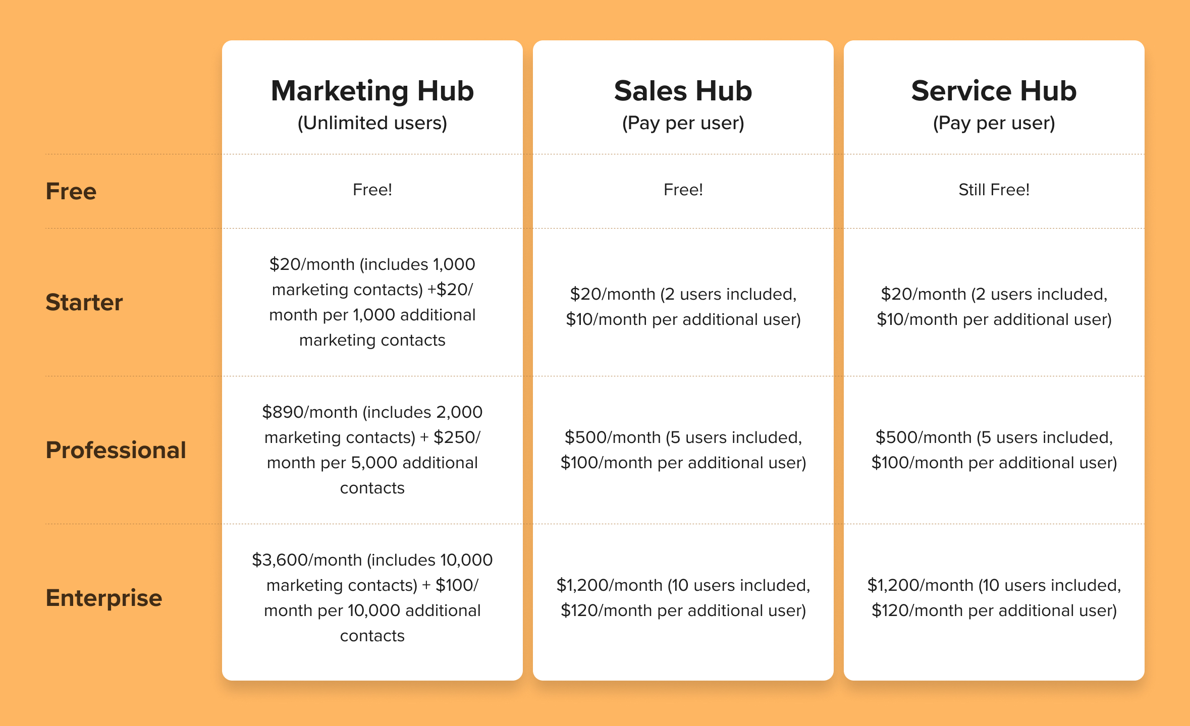 HubSpot-Pricing-Table