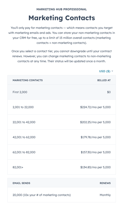 HubSpot-contacts