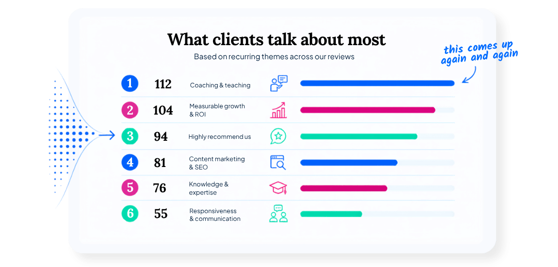 IMPACT Reviews Most Common Mentions