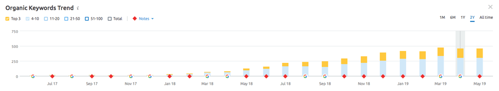 AIS%20First%20Page%20Keywords-min