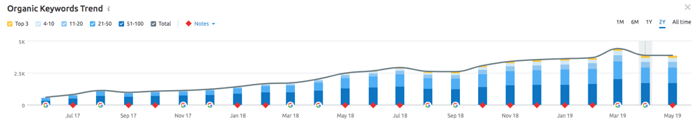 AIS%20Total%20Keywords-min