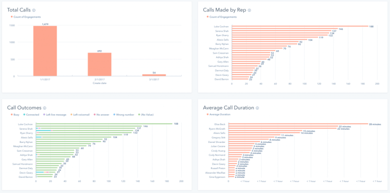 Engagement Reporting for HubSpot Sales