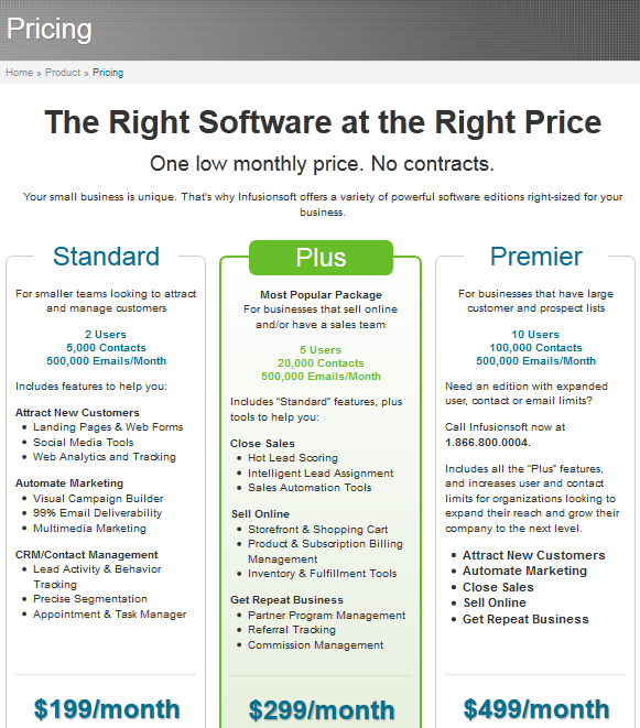 HS_IS_pricing Infusionsoft Pricing/Cost
