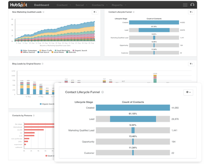 HubSpot-Reporting-AddOn2015