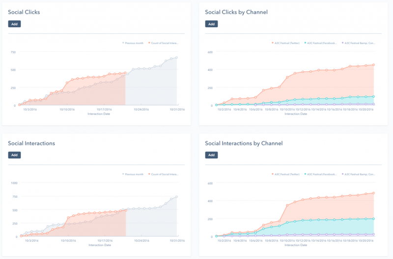 HubSpot Social Media Dashboard