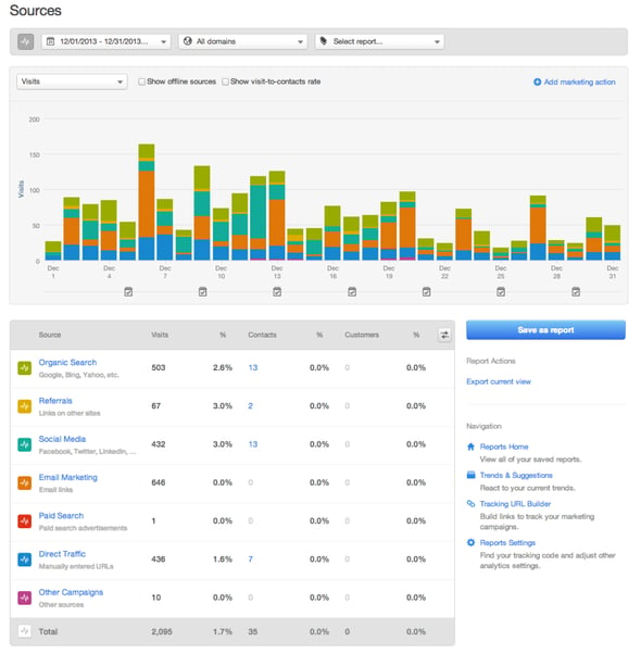 Hubspot-review-sources-unique-visits-december-month-2-2-1002x1024