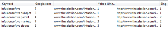Infusionsoft article rankings