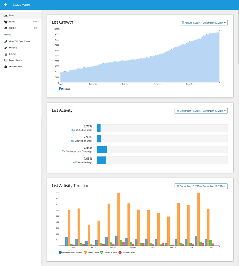 Wishpond Marketing Automation