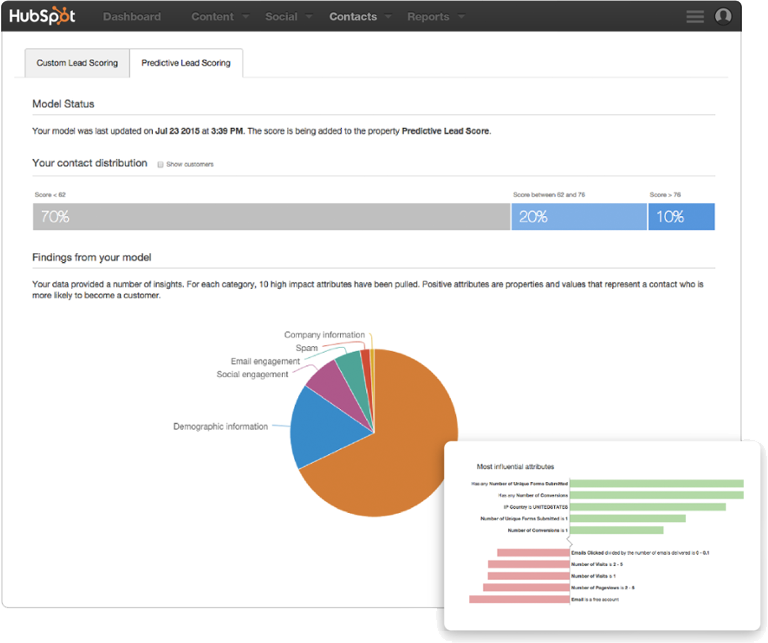 Predictive-Lead-Scoring-HubSpot