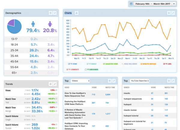 QuickAnalytics_vidIQ