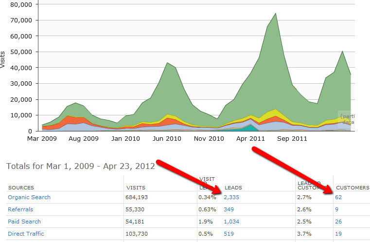 ROI HubSpot Analytics