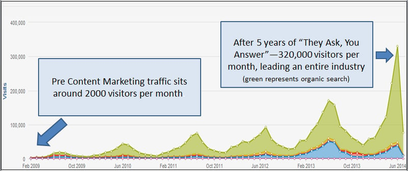 River_Traffic_with_Text_july_2014