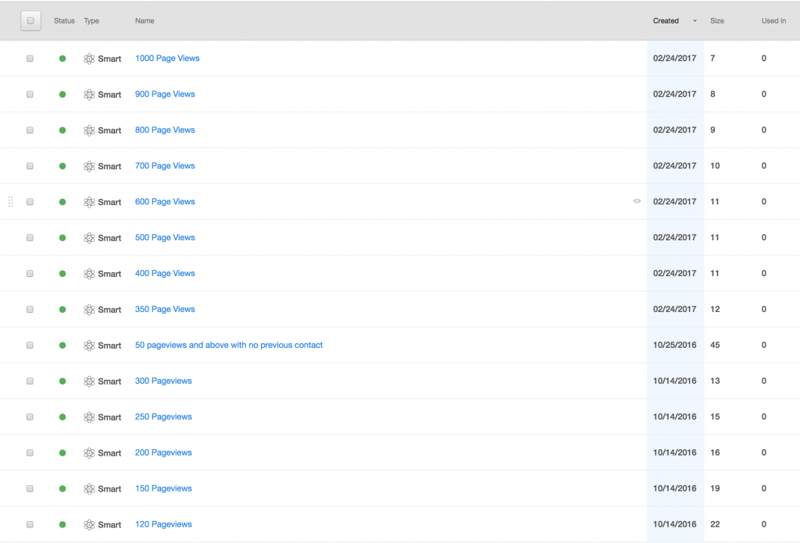 lists of number of pageviews