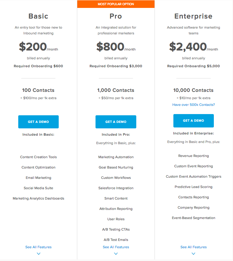 hubspot package comparison
