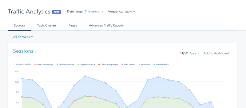 Traffic Analytics HubSpot