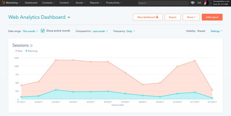 Web Analytics Dashboard 1