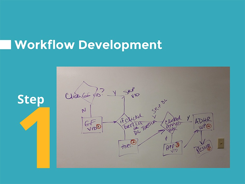 Workflow visualization (1)-1