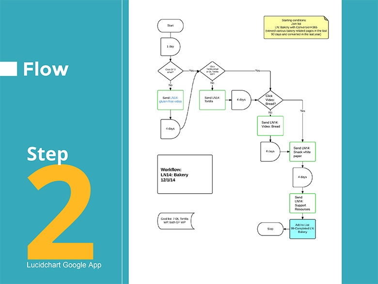 Workflow visualization (1)-2