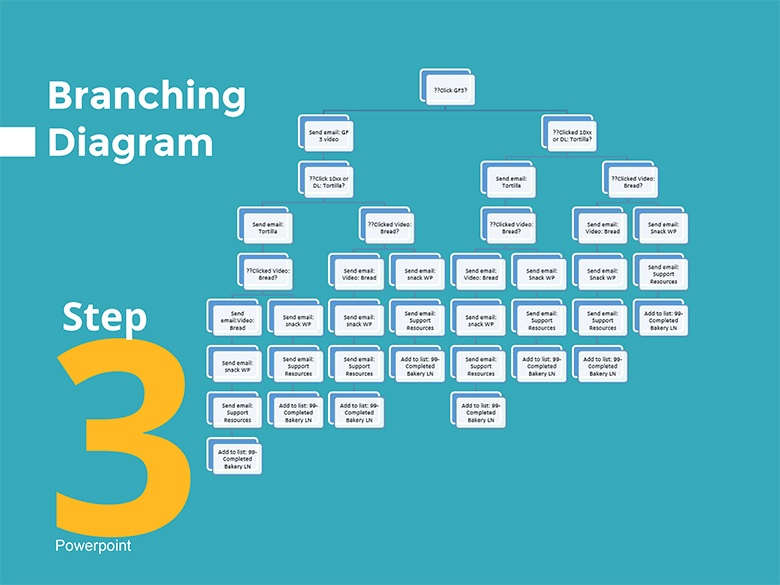 Workflow visualization (1)-3