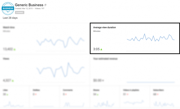 Where to find average view duration in YouTube Analytics