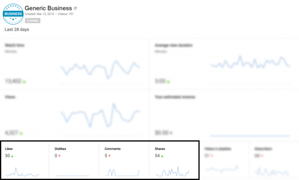 Where to find comments, likes, dislikes, and shares in YouTube Analytics